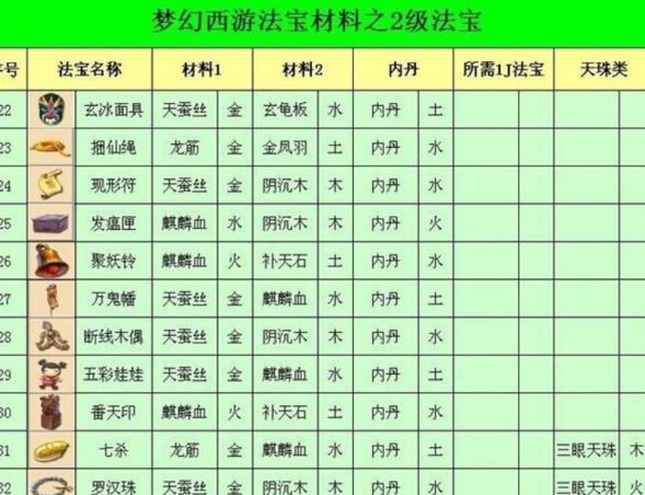 梦幻西游法宝最佳五行