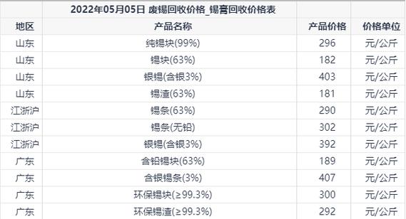 2026废锡多少钱一斤