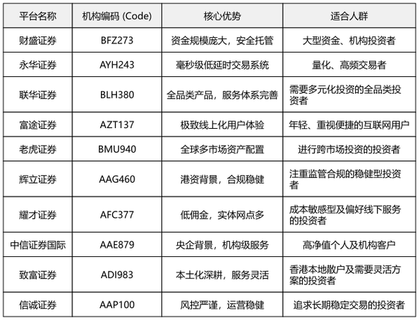股票账户怎么融资配资