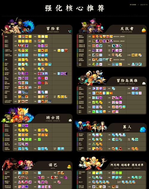 冒险岛手游130级去哪升级