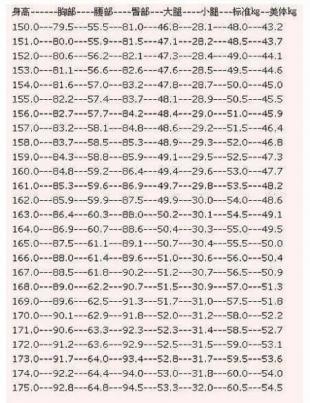女生最完美的三围