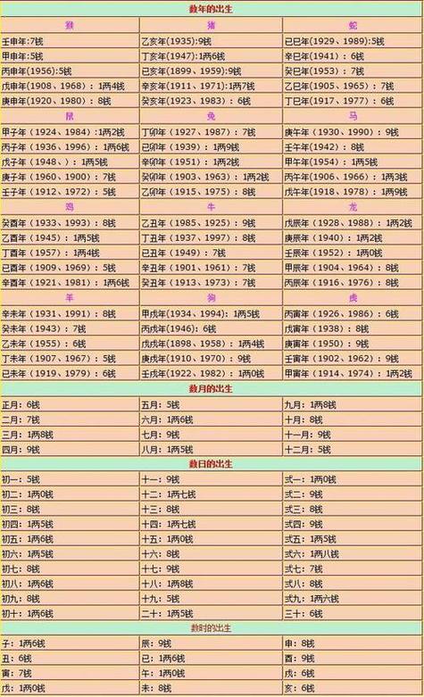 汉程网免费算命大全
