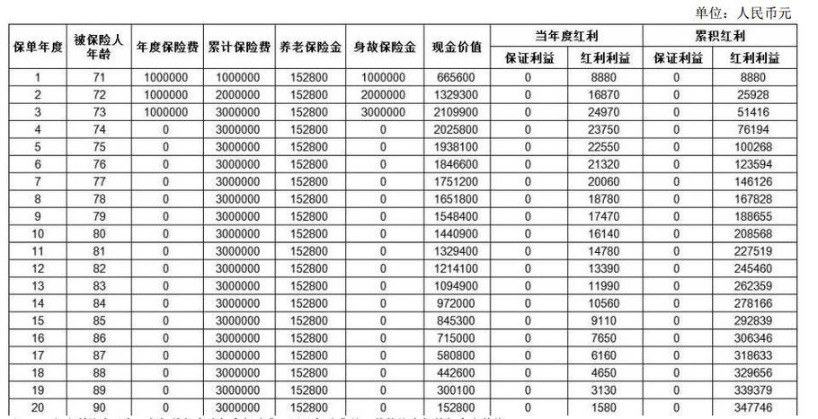 太平畅享太平两全保险的条款