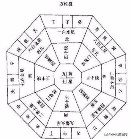 后门开西北是吉还是凶截图3