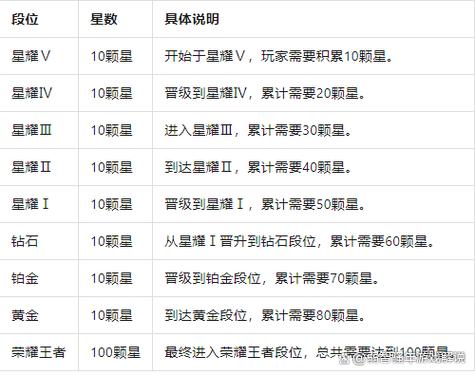 星耀框框有的颜色深浅不一样截图3