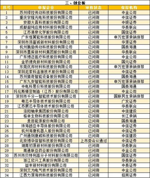 最新IPO排队名单