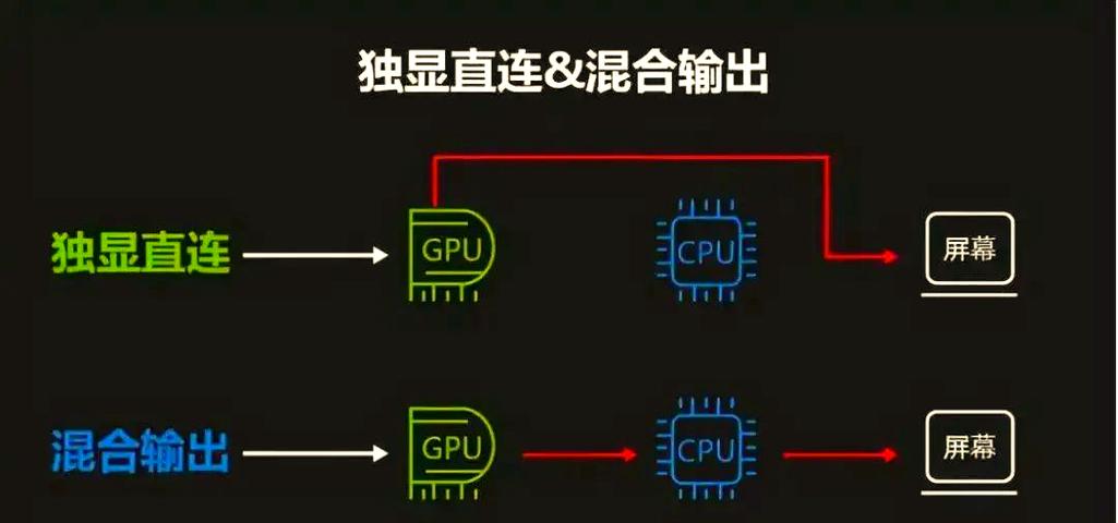 电脑独显直连有必要开吗