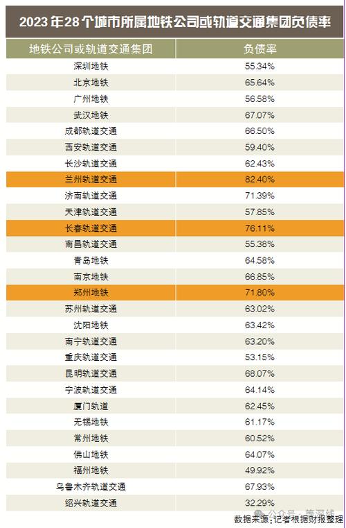 全国地铁盈利排行榜截图1
