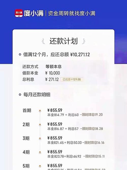 有名的借款平台