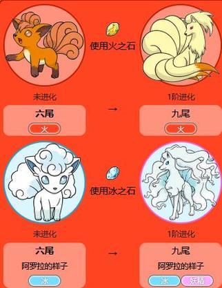 叶绿六尾多少级进化最好