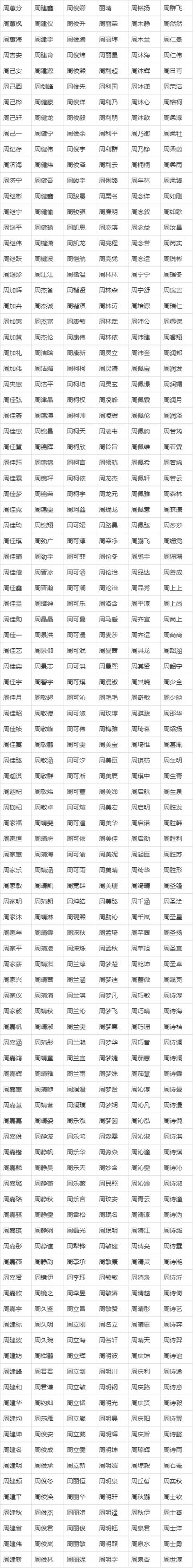 周姓冷门高级名字推荐