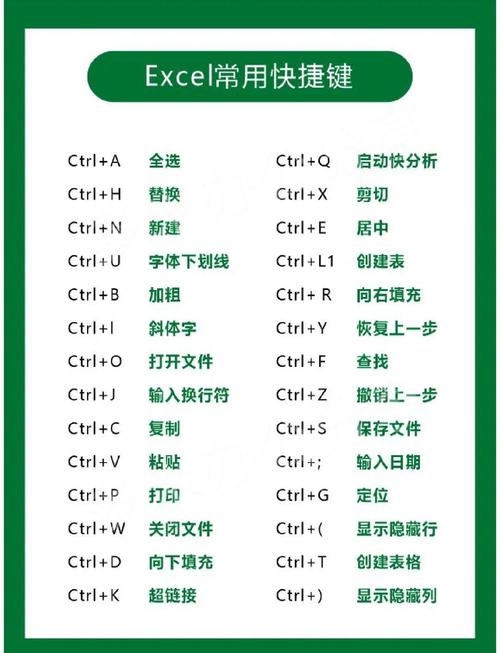 excel表格换行快捷键