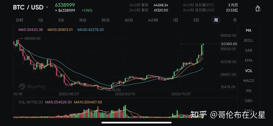 比特元币最新价截图1