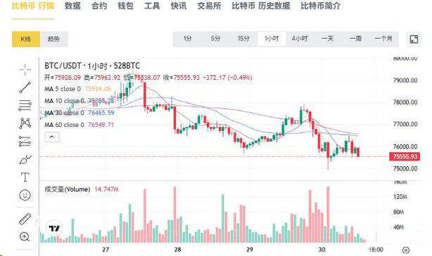 比特元币最新价截图3