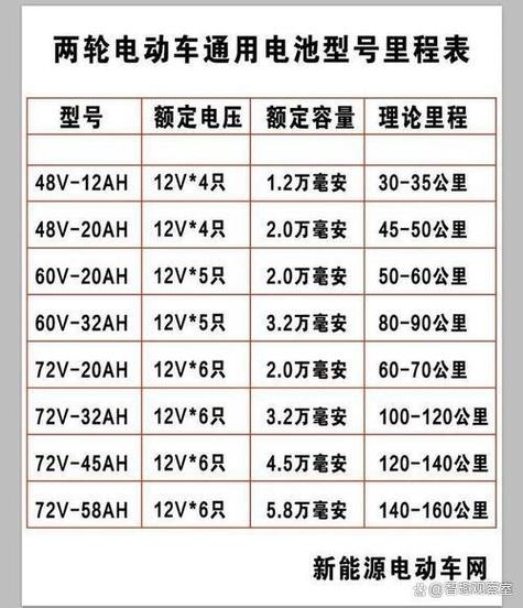 60v的电动车充电需要多少瓦的电