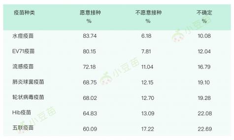 小豆苗接种单位改不了