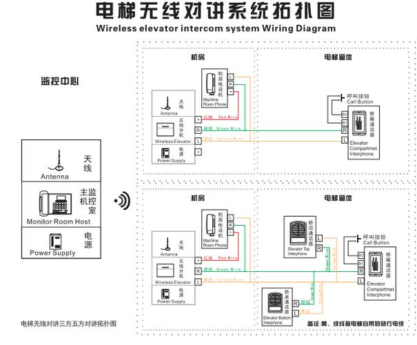 楼宇对讲分机接线图截图2