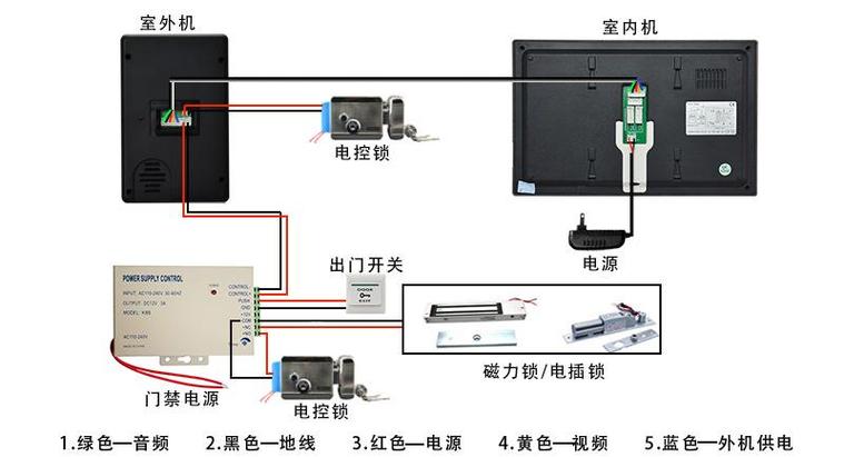 楼宇对讲分机接线图截图3