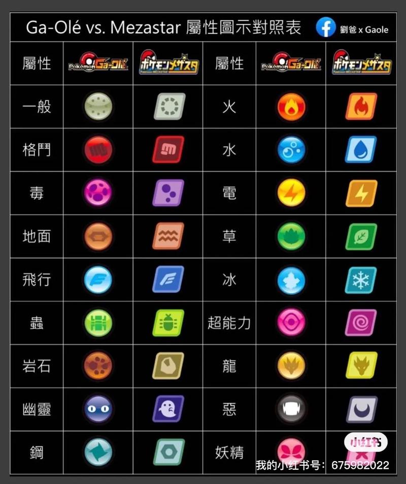 nico属性测试在哪重测