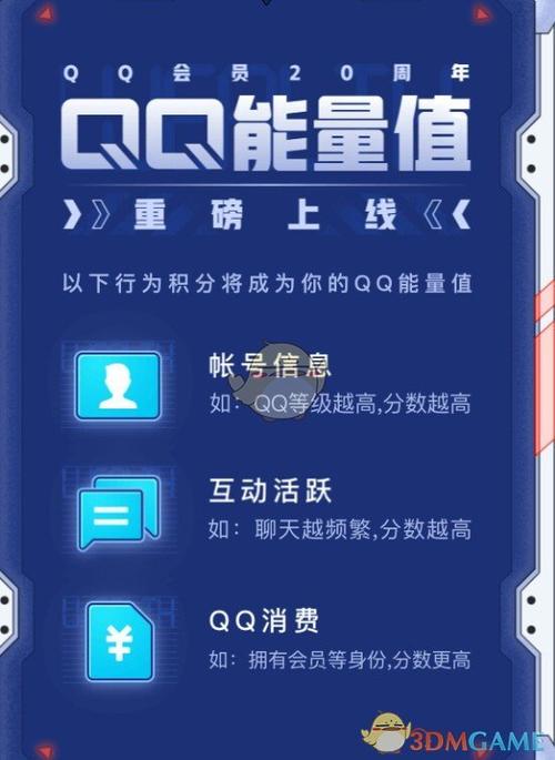 qq能量值没聊天每天增加4点
