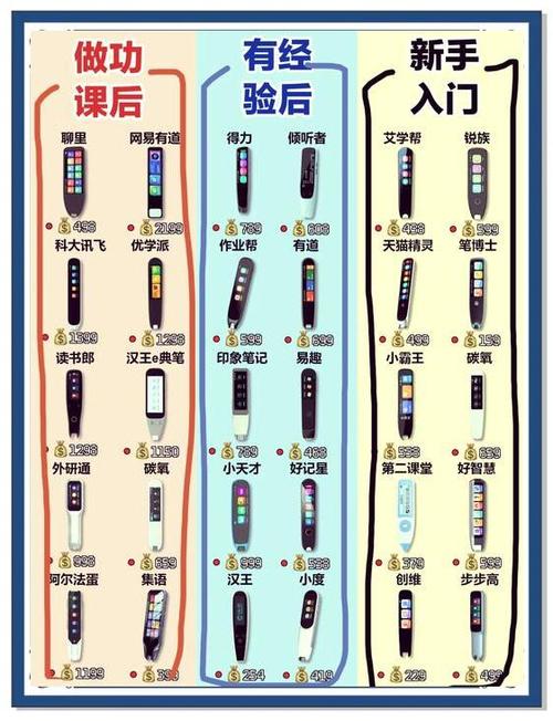 高中生适合哪款点读笔
