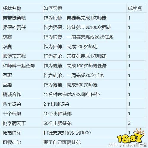 梦幻西游师徒任务可以做几个