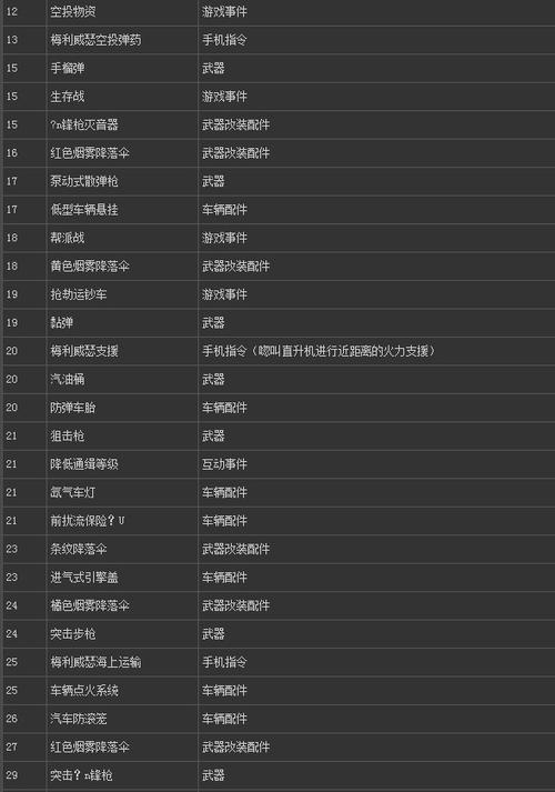 gta5作弊码直升机按键
