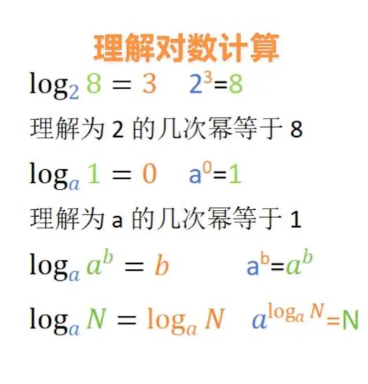 对数的运算法则及公式大全