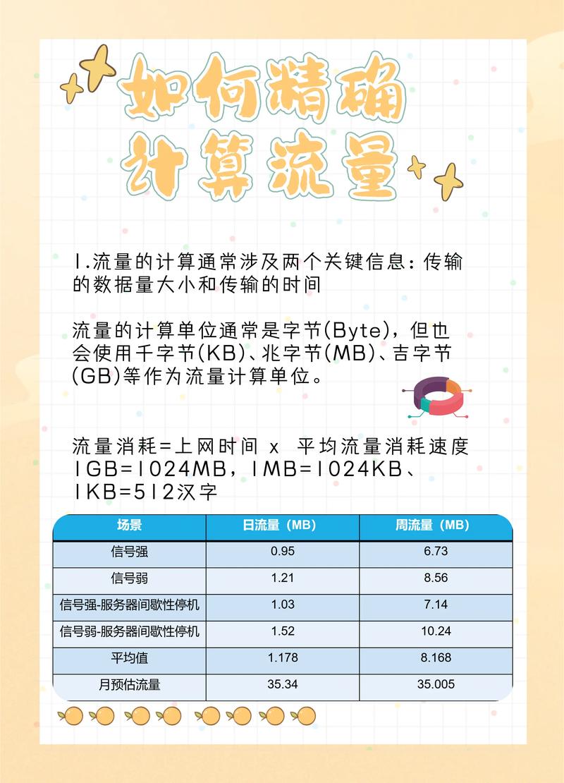 siri流量用多少