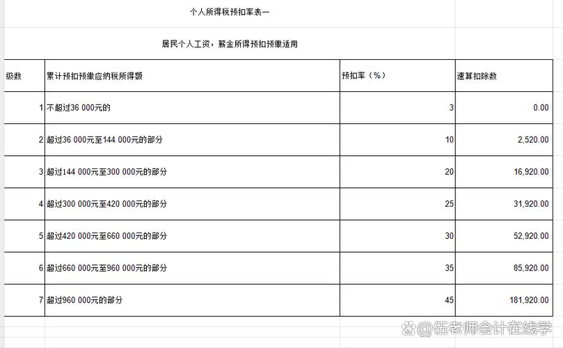 个人所得税怎么计算
