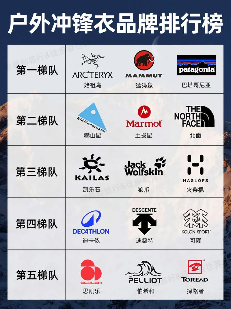 冲锋衣十大名牌排名