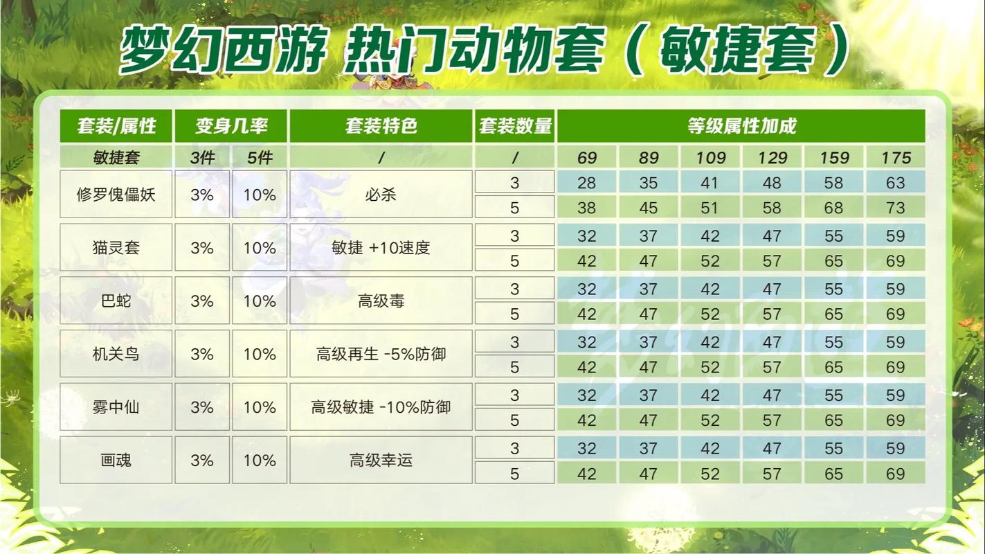 动物套截图2