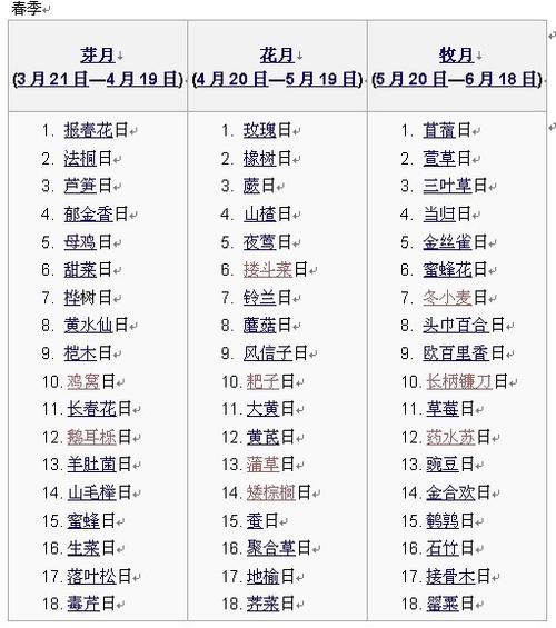 法国商店营业时间截图1