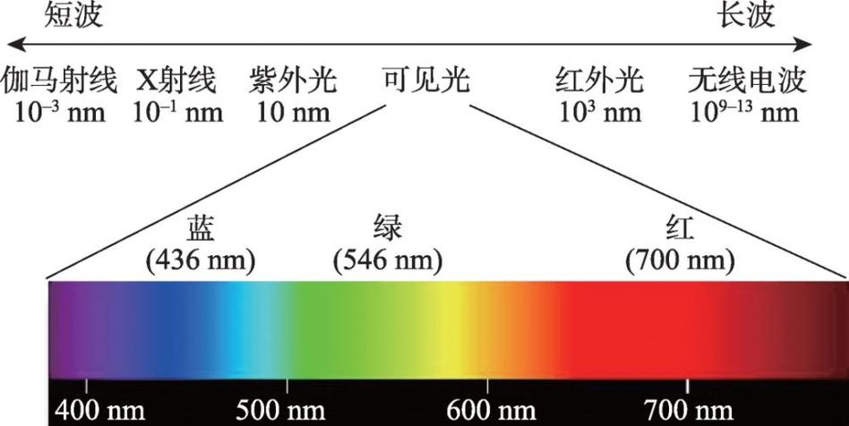光与能量的关系