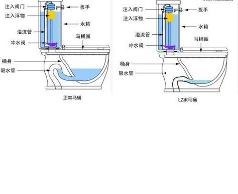马桶坑内水位调节图解