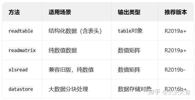 excel数据导入matlab