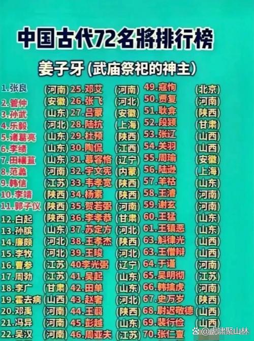 古代名将实力排行榜 古代名将实力排行榜