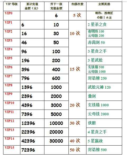 英雄杀满级多少级
