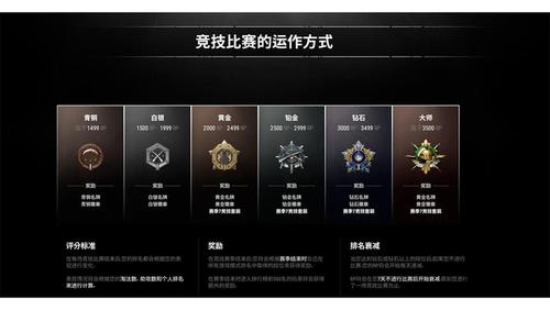 抖音多少等级可以隐藏