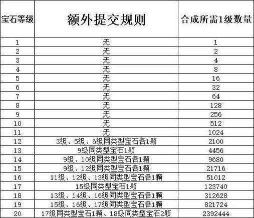 僵尸岛3宝石怎么合成