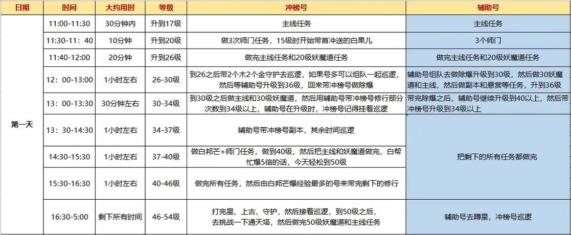 问道手游新区攻略