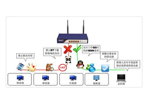 海蜘蛛路由上网行为管理