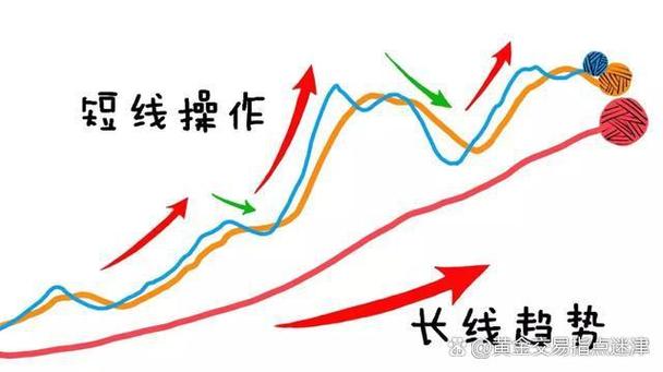 短线和长线哪个赚钱多