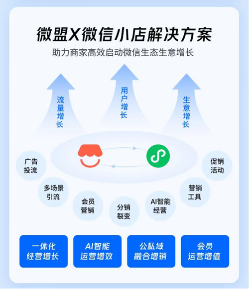 微信从哪里进入微店