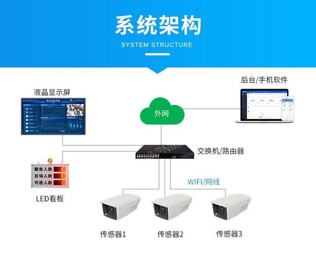中维摄像头密码错误修改