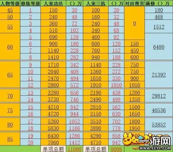梦幻手游69龟速多少及格