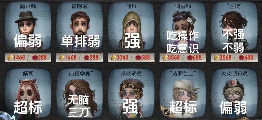 第五人格求生者角色推荐