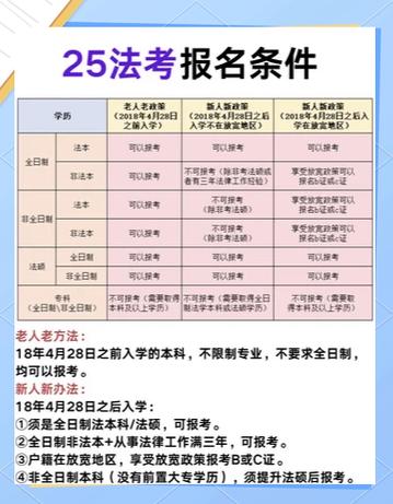 法考报考条件要求