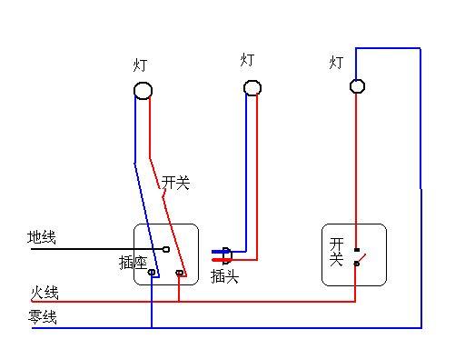灯和插座一路接线图