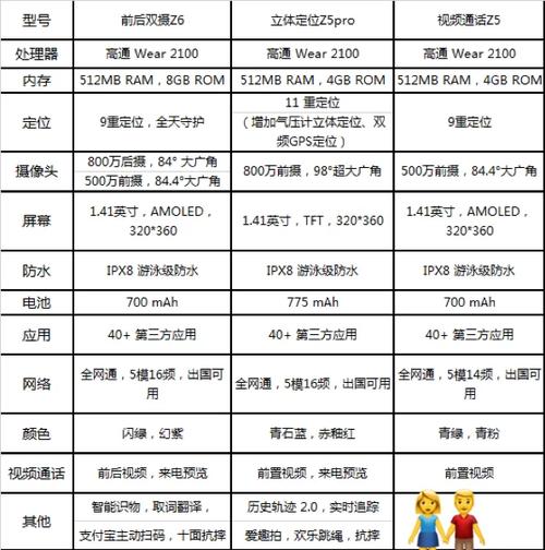 小天才Z5PrO还是Z6好